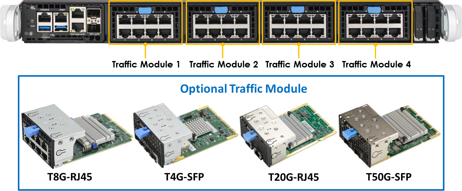 FlowDirector FSN-32 traffic module