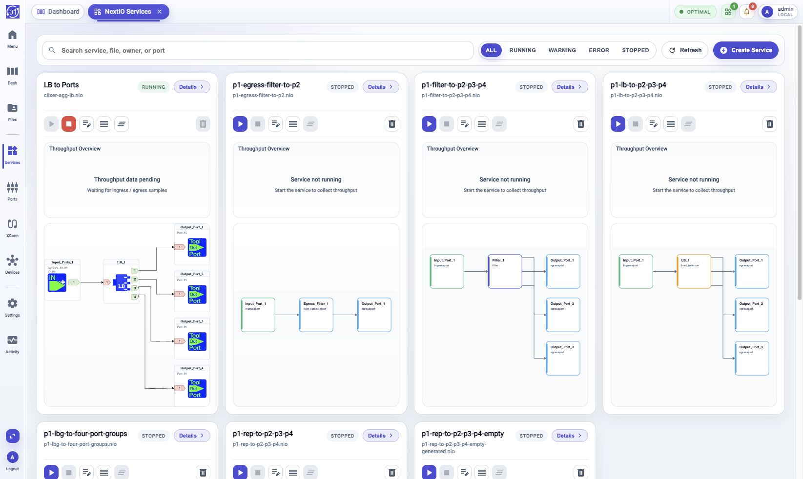 NextIO Services gallery showing service search, status filters, Create Service, service cards, runtime status, action buttons, throughput panels, and diagrams.