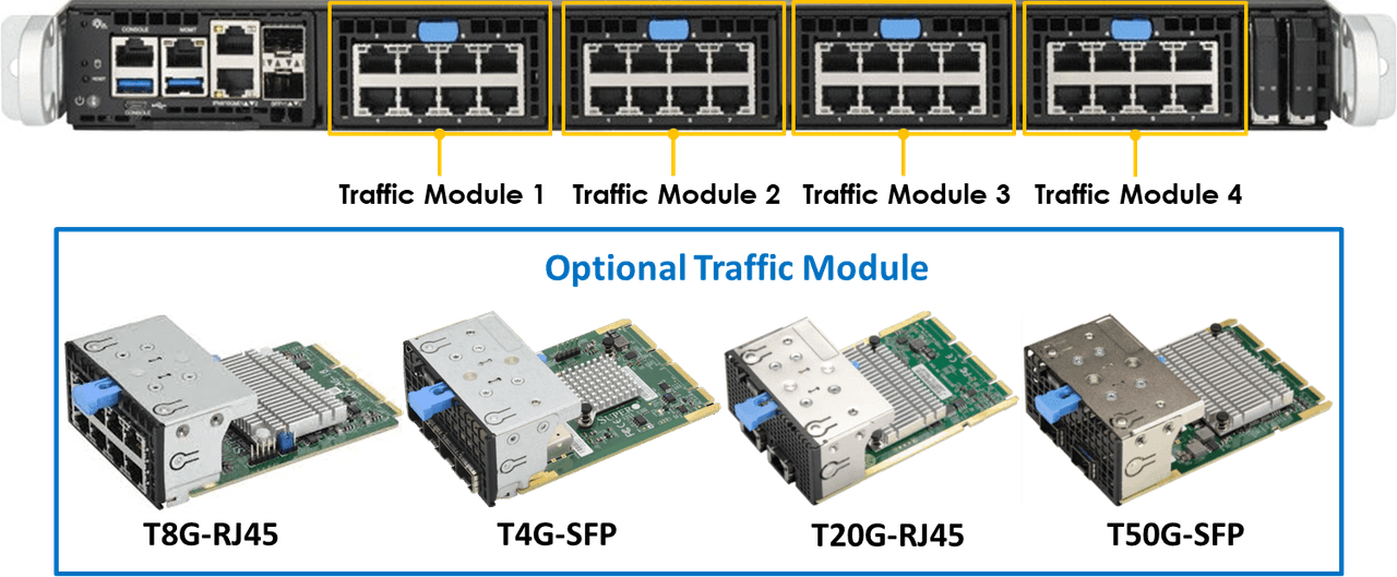 FlowDirector FSN-32 traffic module