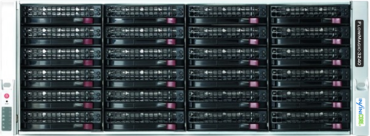 FlowMagic-3240 platform view