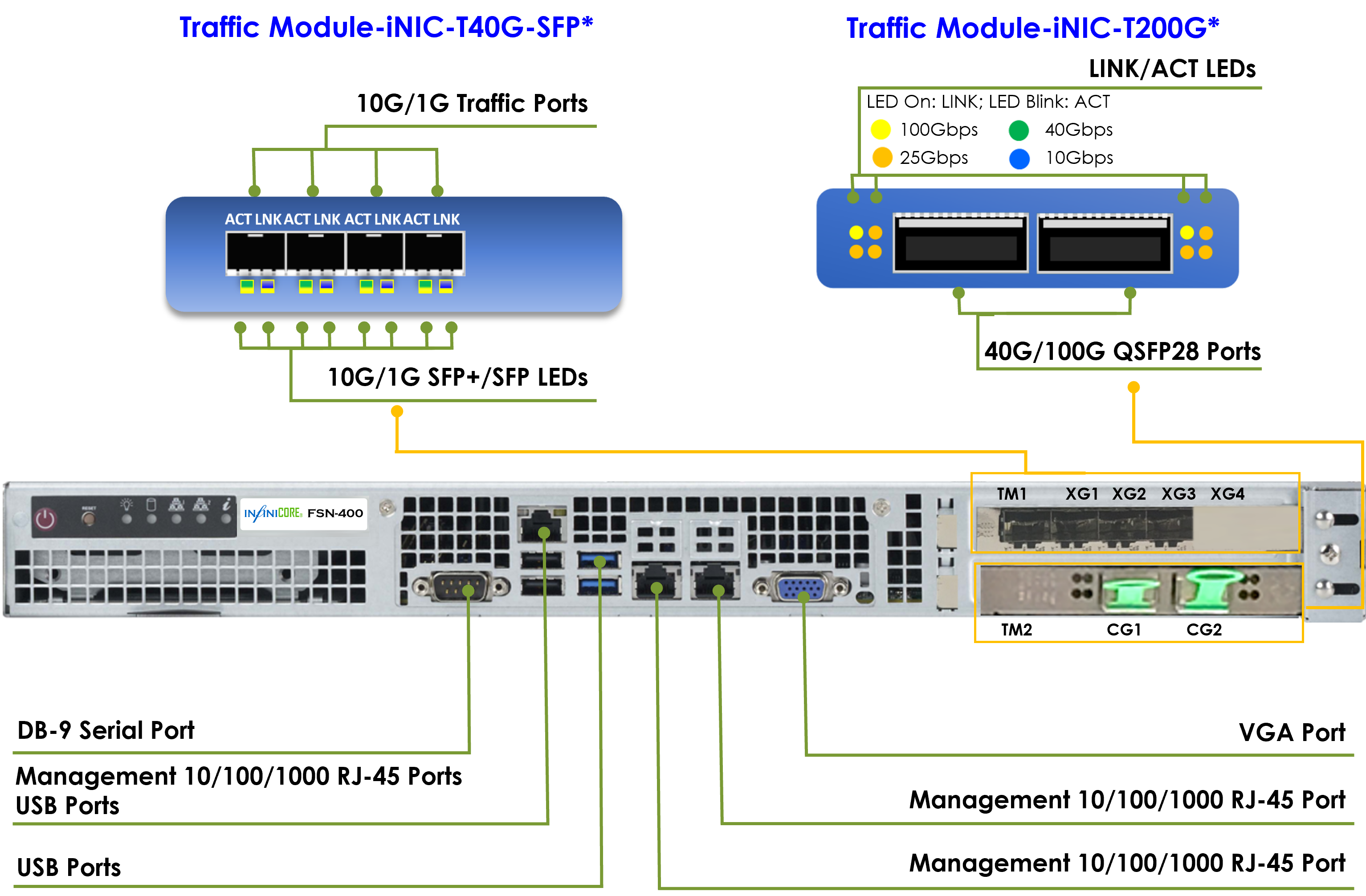 FlowDirector FSN-400-F interface detail