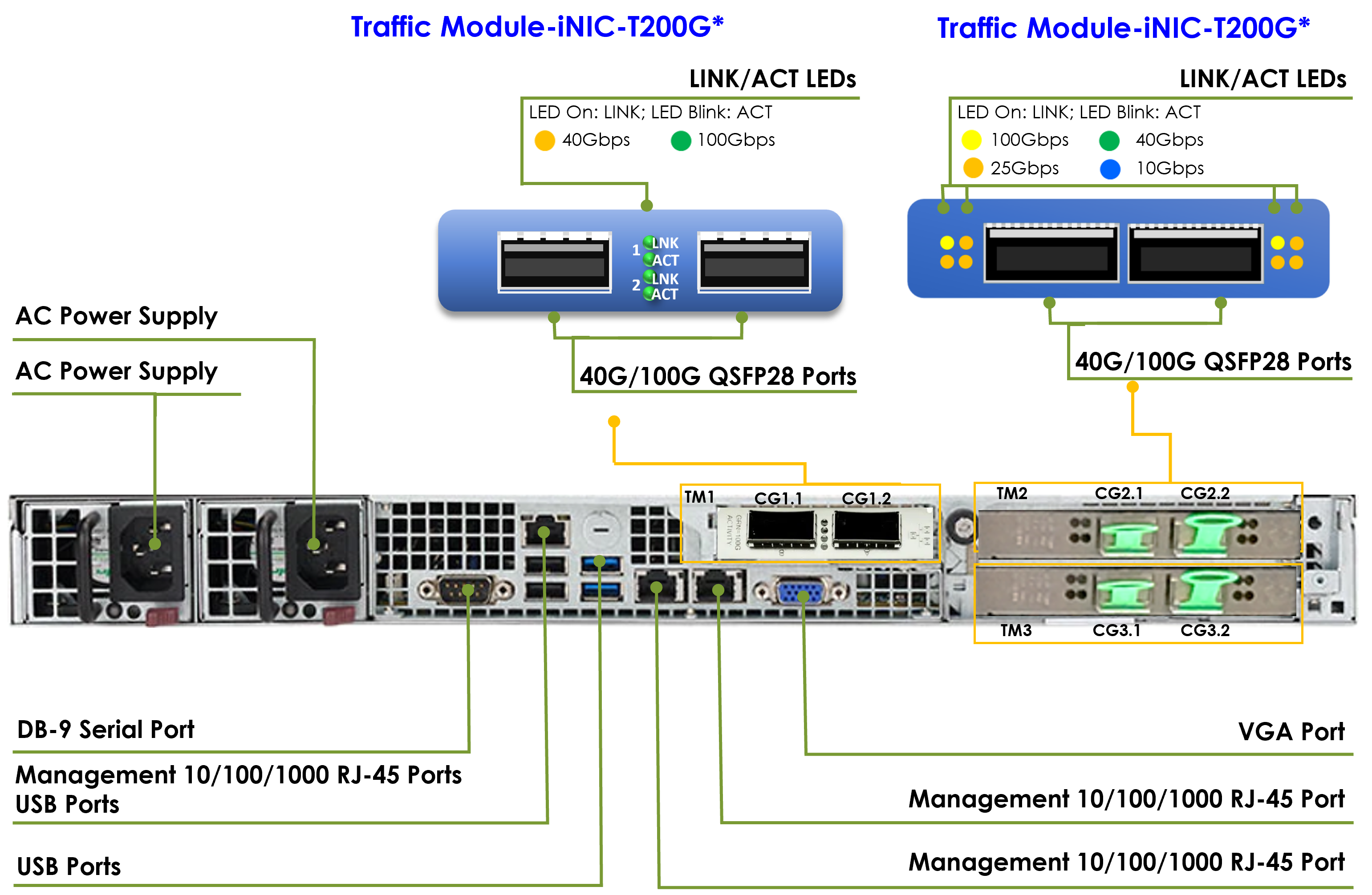 FlowDirector FSN-400 interface detail