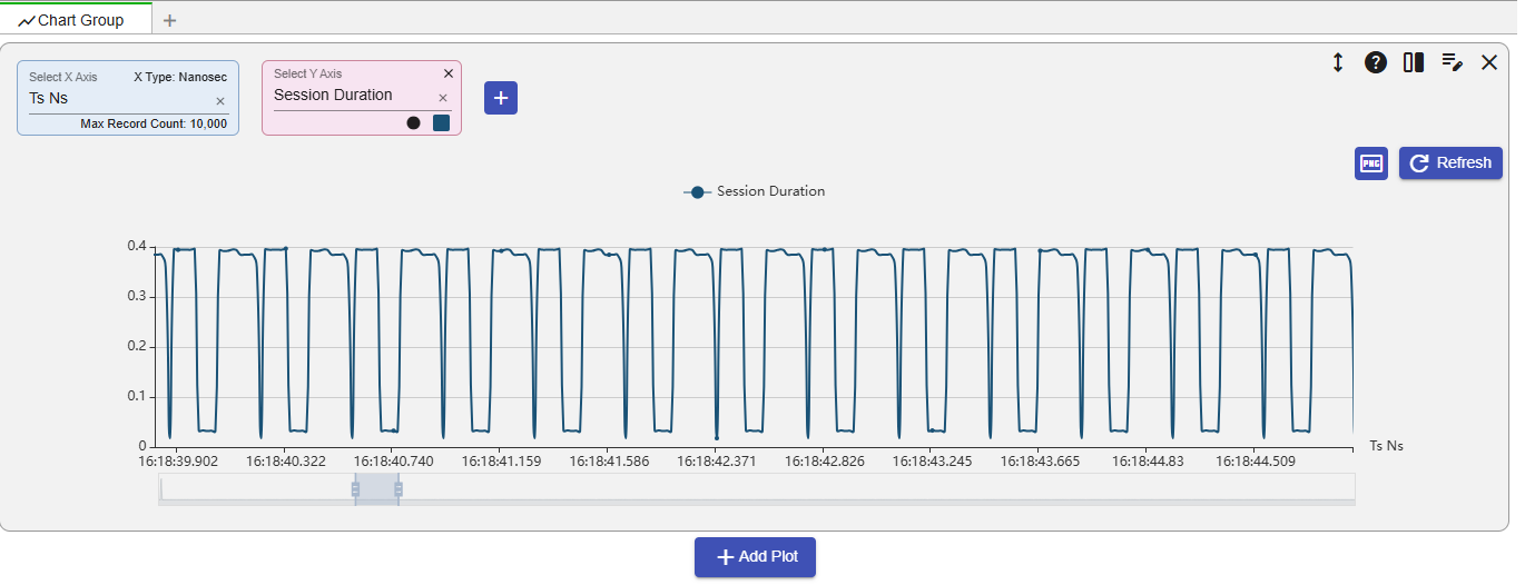 TCP session-duration chart